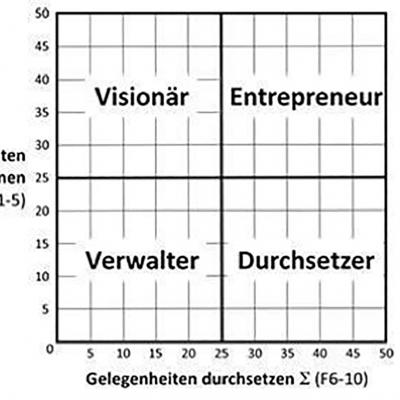  Erfolgreich wachsen, aber wie?